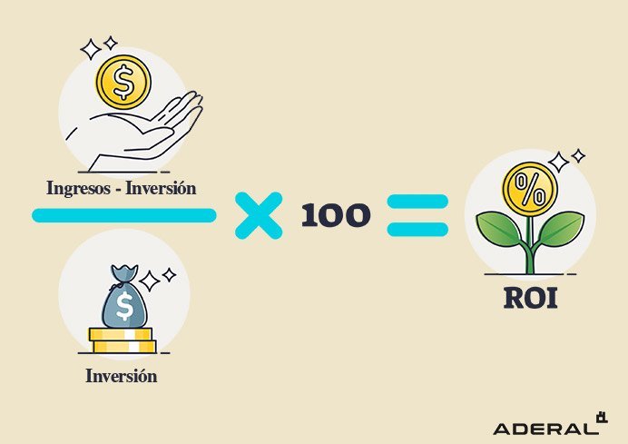 , puedes calcular tu retorno de la inversión utilizando esta fórmula sencilla.